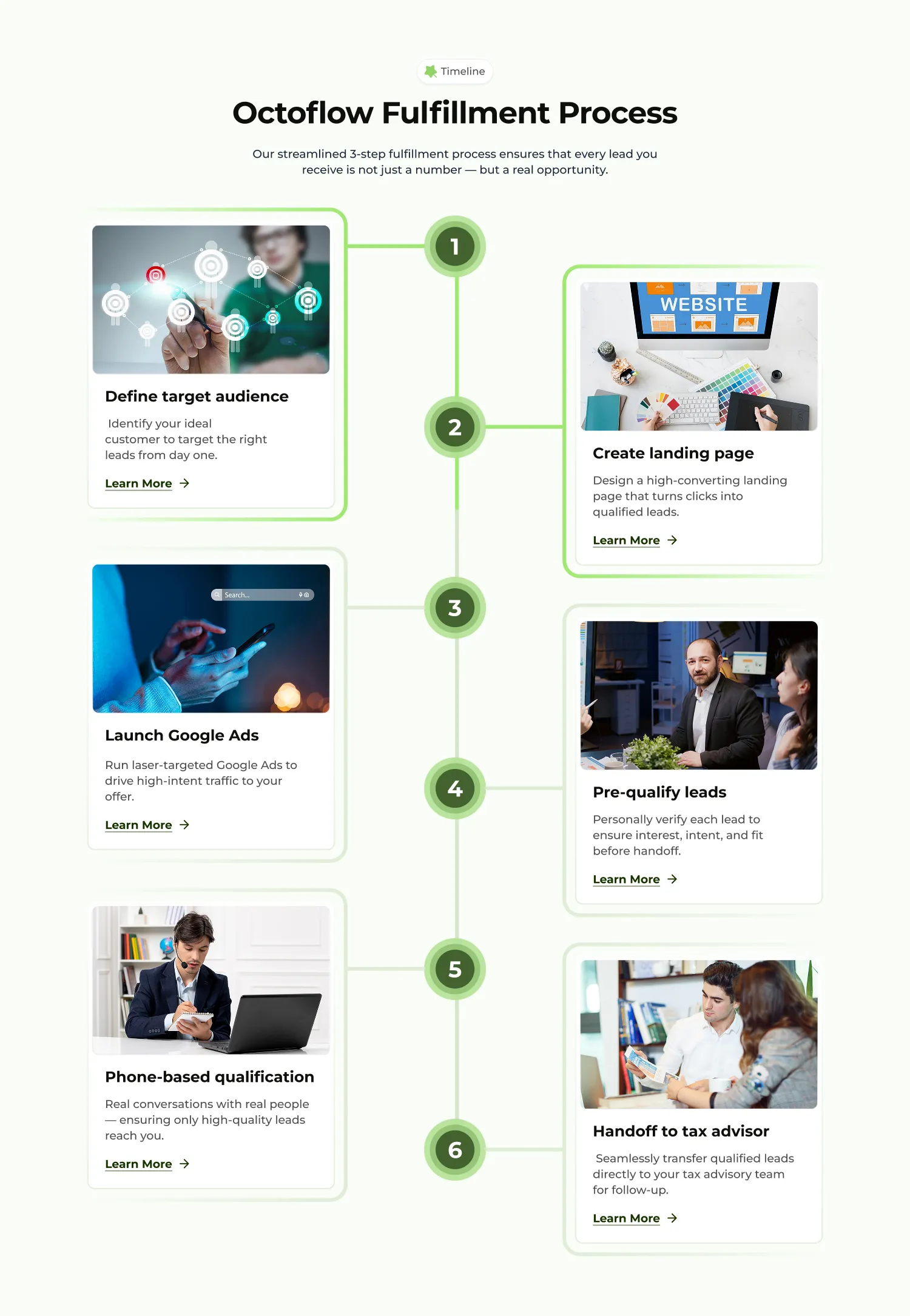 Timeline image